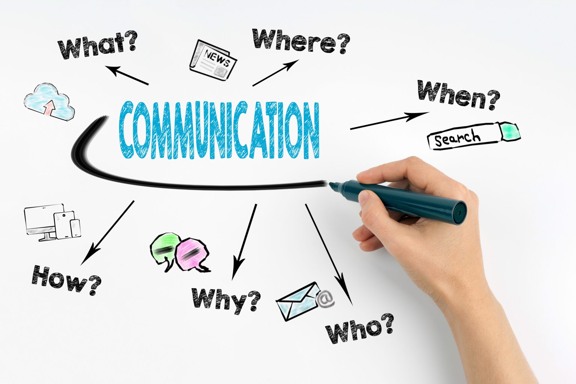 なぜチェンジマネジメントではコミュニケーション計画が必須なのか？
